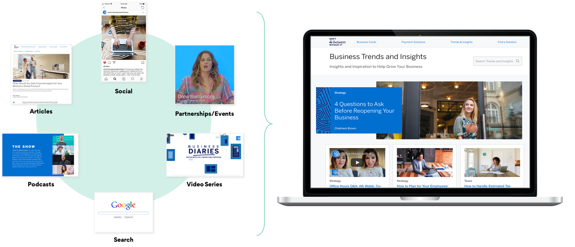 Business Trends and Insights content ecosystem