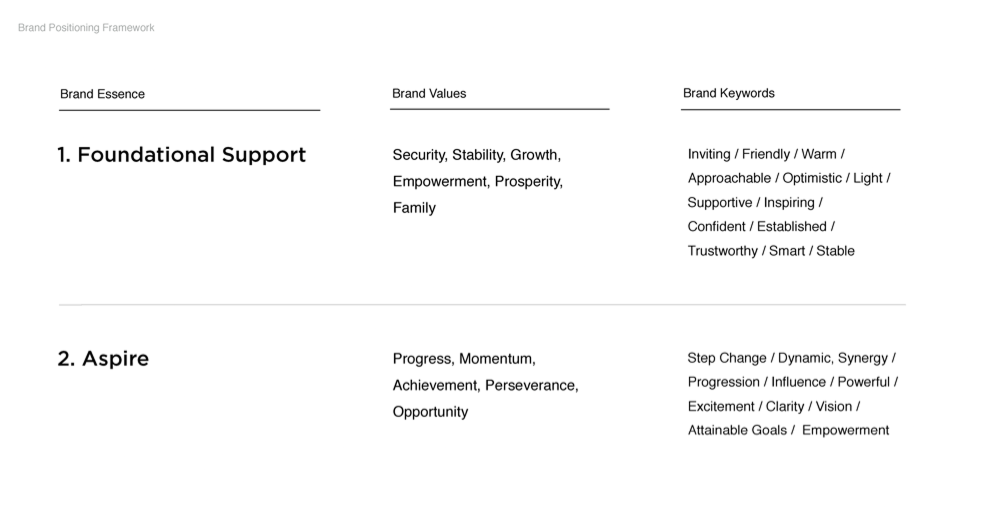 Nitstone Capital brand system