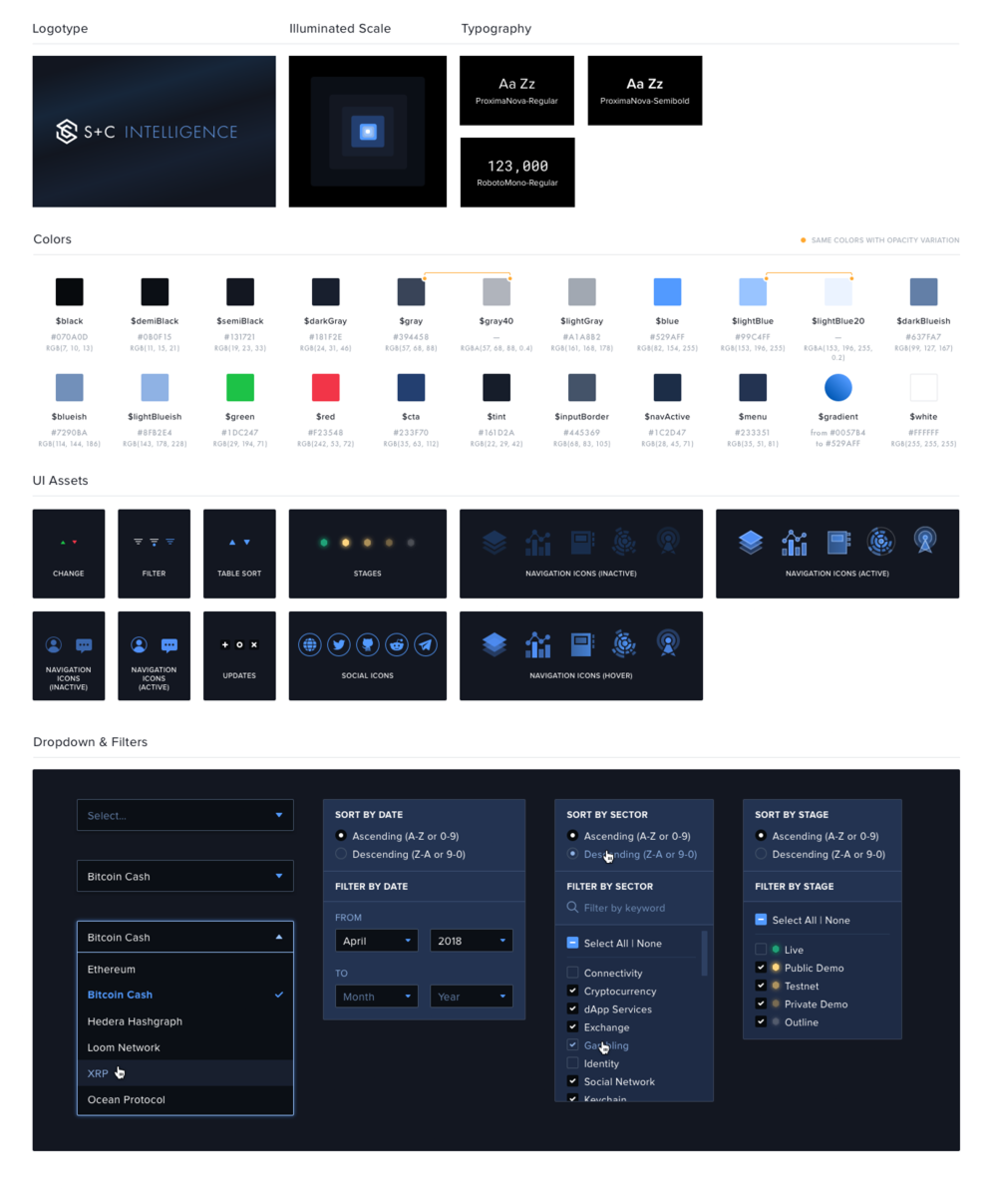 SCI design system and UI kit